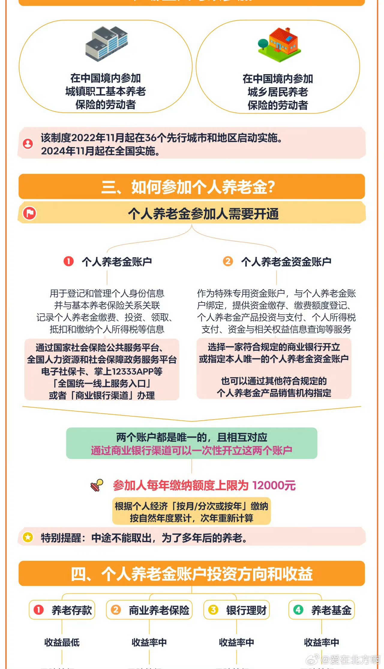 如何为家人购买养老年金保险