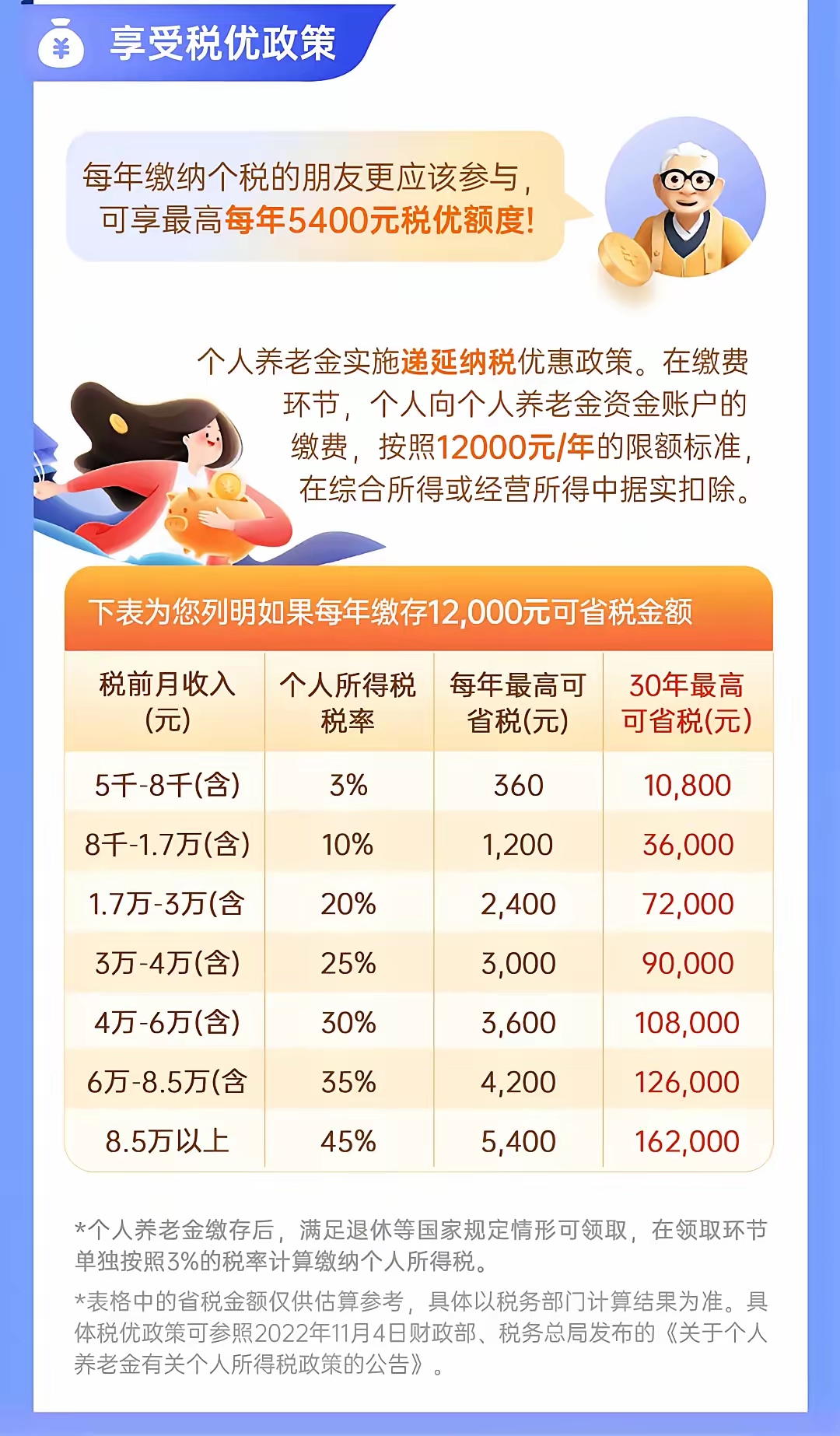 税优养老年金的收益率及其影响分析