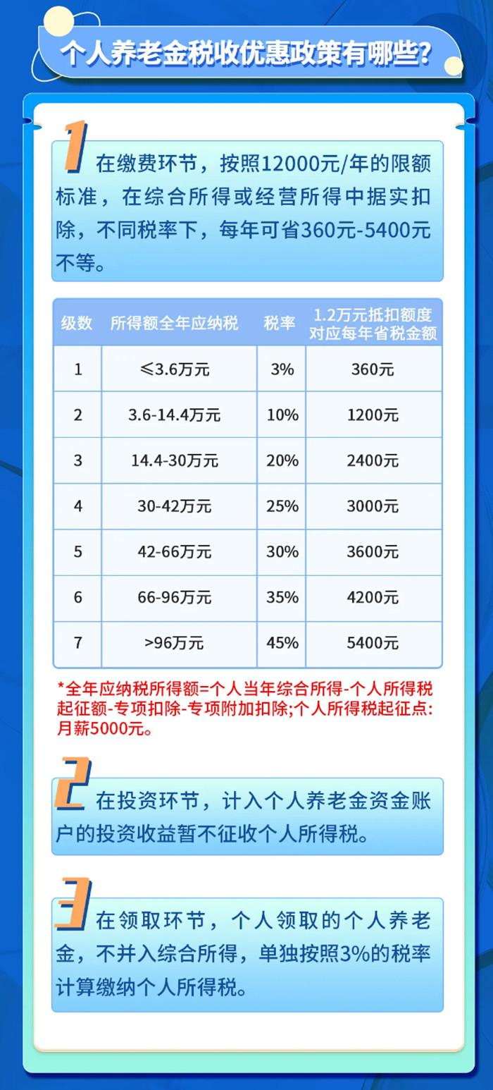 税优养老年金的收益率及其影响