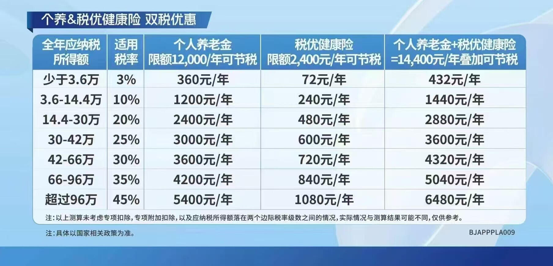 税优养老年金的收益率及其影响