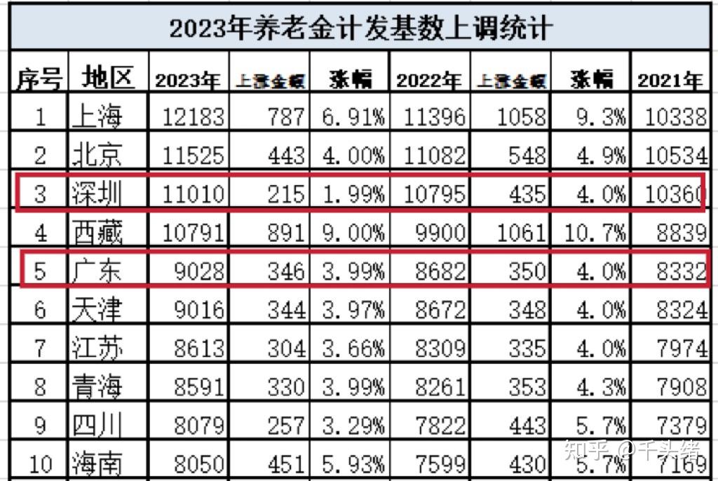 西安地区养老年金查询电话，便捷服务，让您的养老生活更无忧