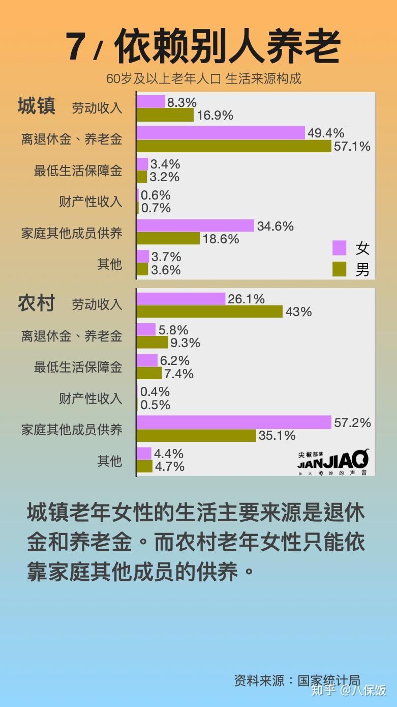 农村老年人监护养老状况研究
