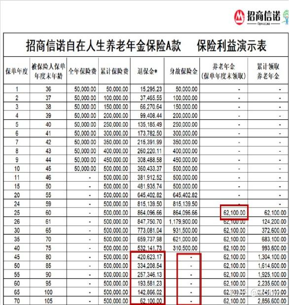 自在人生养老年金A款，无忧养老生活的新选择