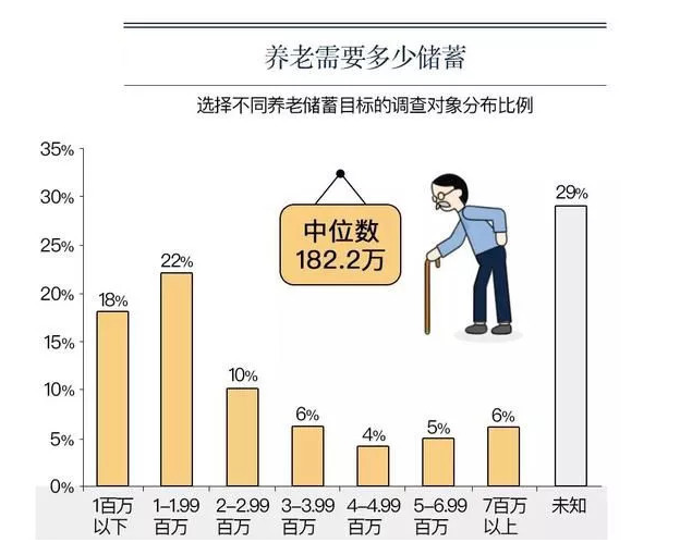 自在人生养老年金A款，打造无忧养老生活的新选择