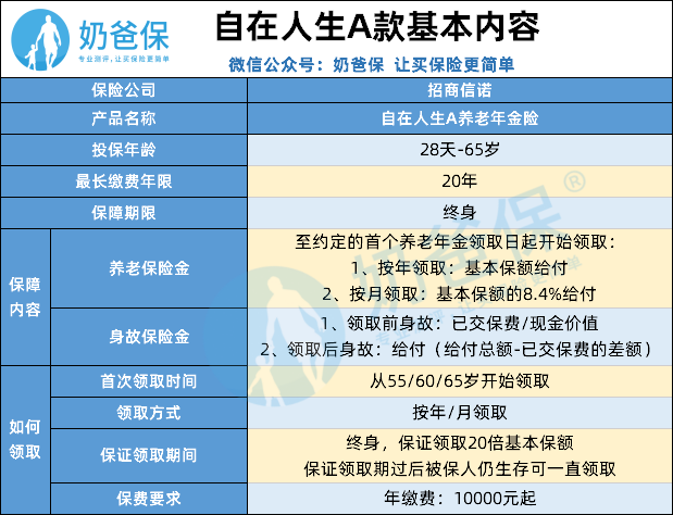 自在人生养老年金A款，打造无忧养老生活的新选择