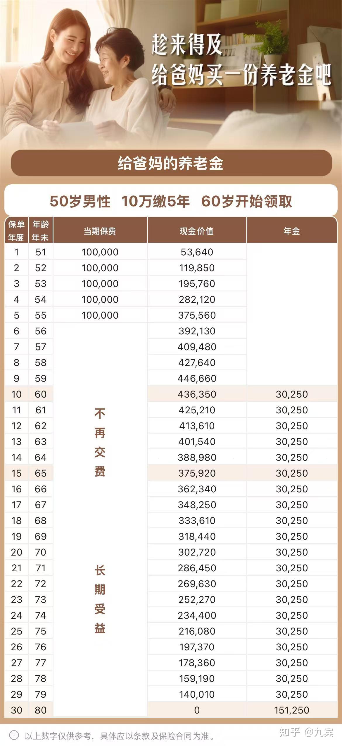 五十岁以前老年人的养老问题与策略探讨