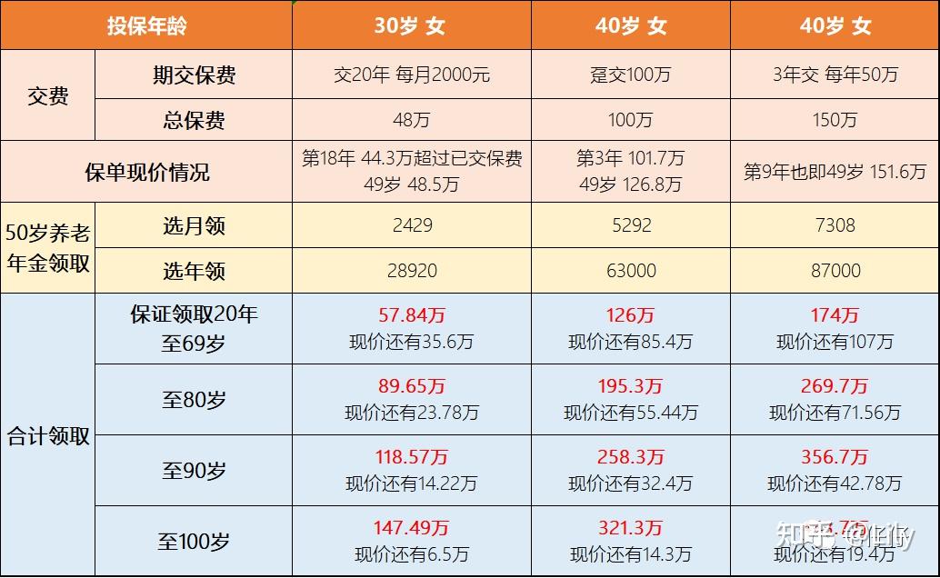 关于五十岁以前老年人的养老问题及策略探讨