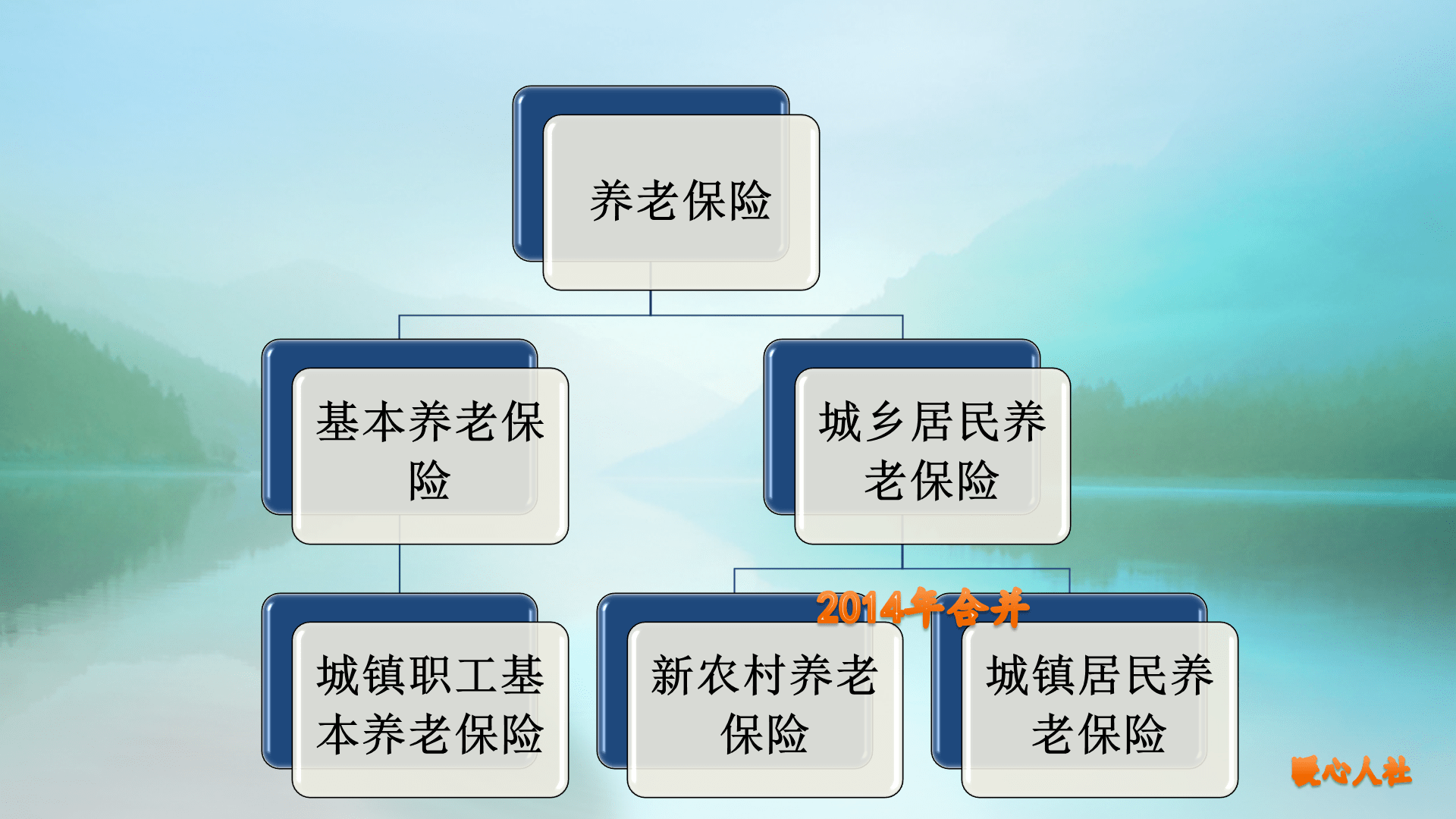 城乡居民养老年龄规定，挑战与机遇