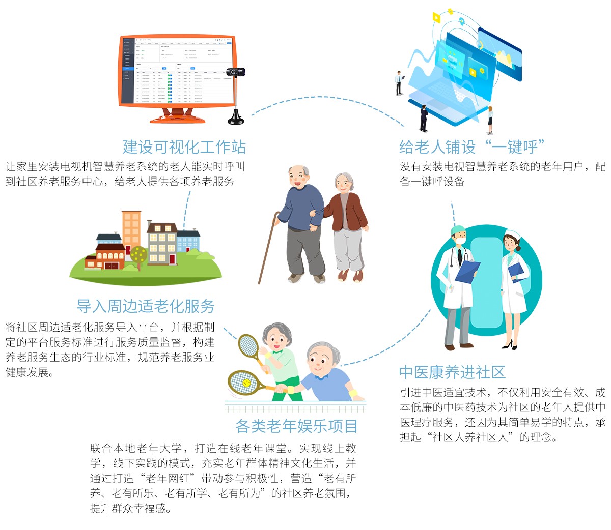 潭洲养老，老年人能否在此安享晚年？