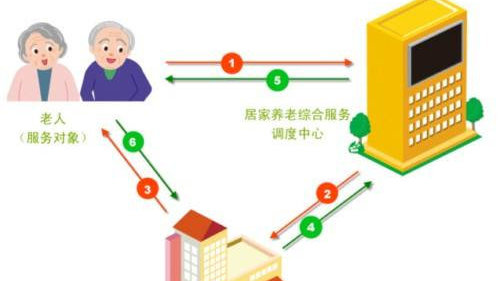 老年人在家养老怎么找——居家养老指南