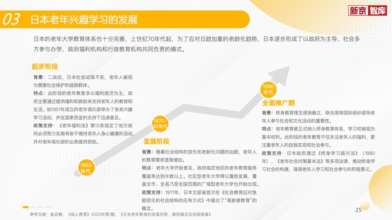探索无限机遇，老年人兴趣培养行业的潜力与前景
