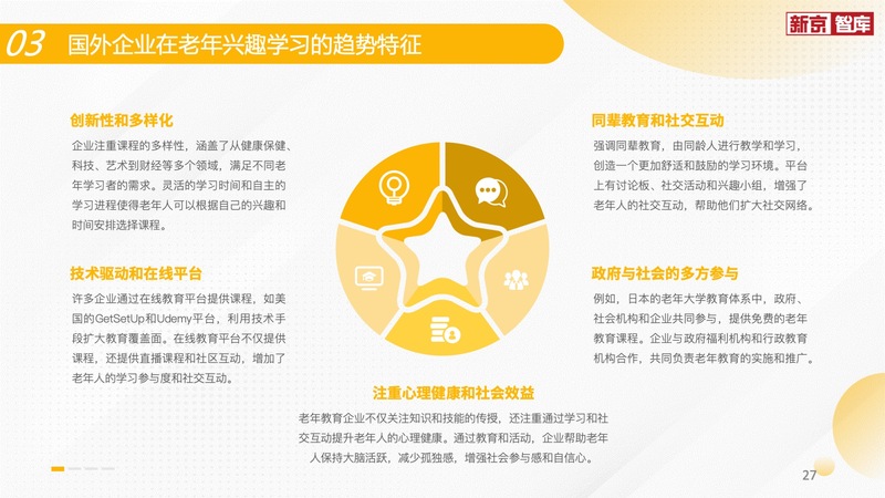关于培养老年人兴趣的行业，无限可能的探索与机遇