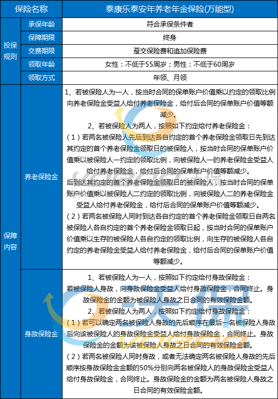 深度解析万能型养老年金保险