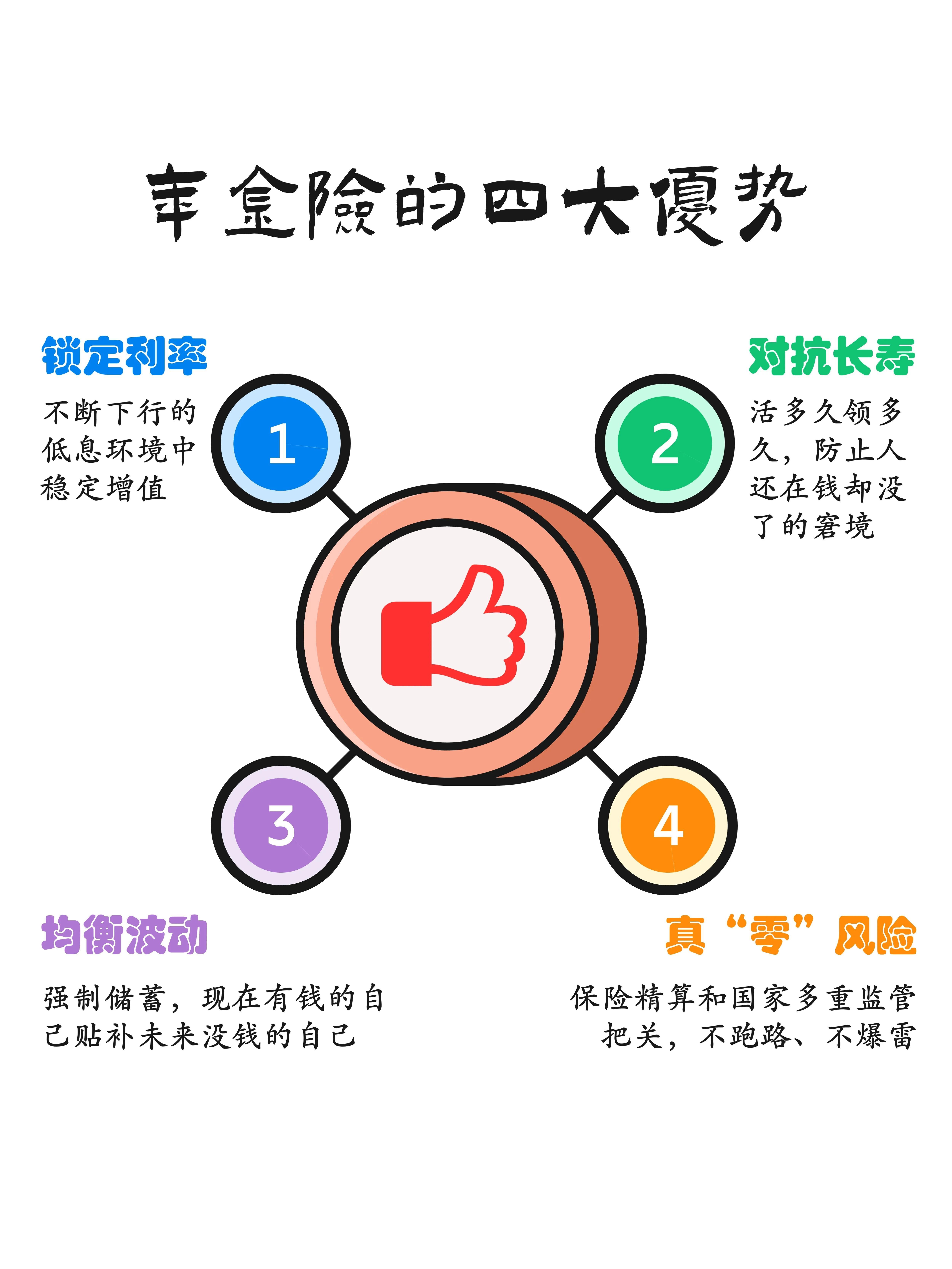 几款优质养老年金险产品推荐