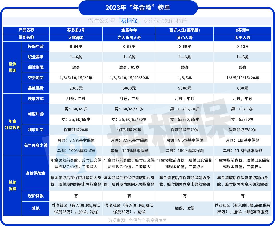 几款值得推荐的养老年金险产品