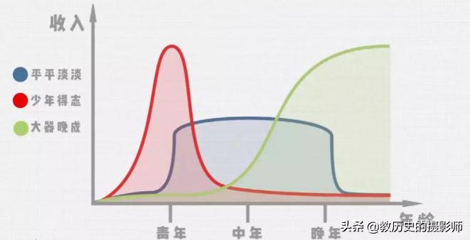 经济学家视角下的养老年金深度探讨