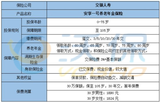 养老年金的交纳年数探讨，如何规划未来的养老保障？