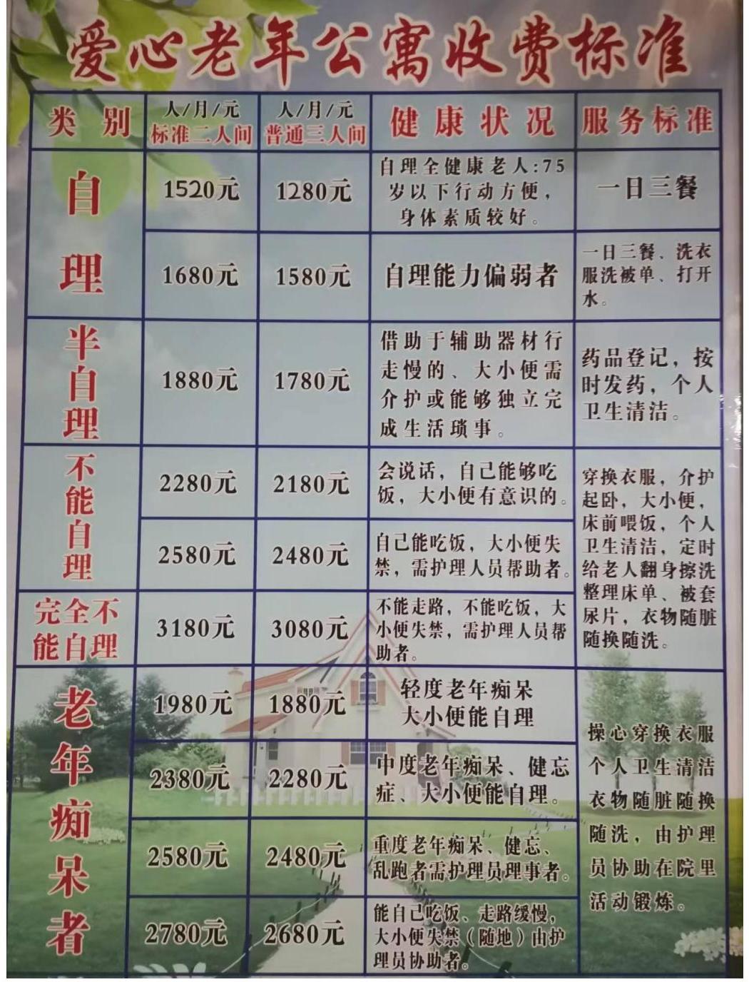 老年乞丐养老院费用及养老问题探讨