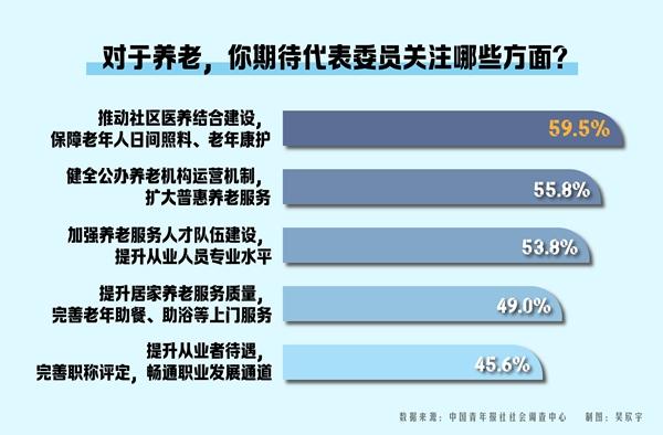 养老年龄问题多维探究，挑战、解决方案与视角分析
