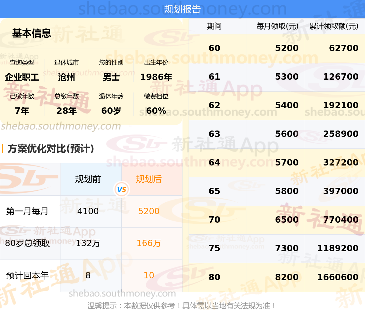 沧州老年痴呆患者养老金状况深度剖析