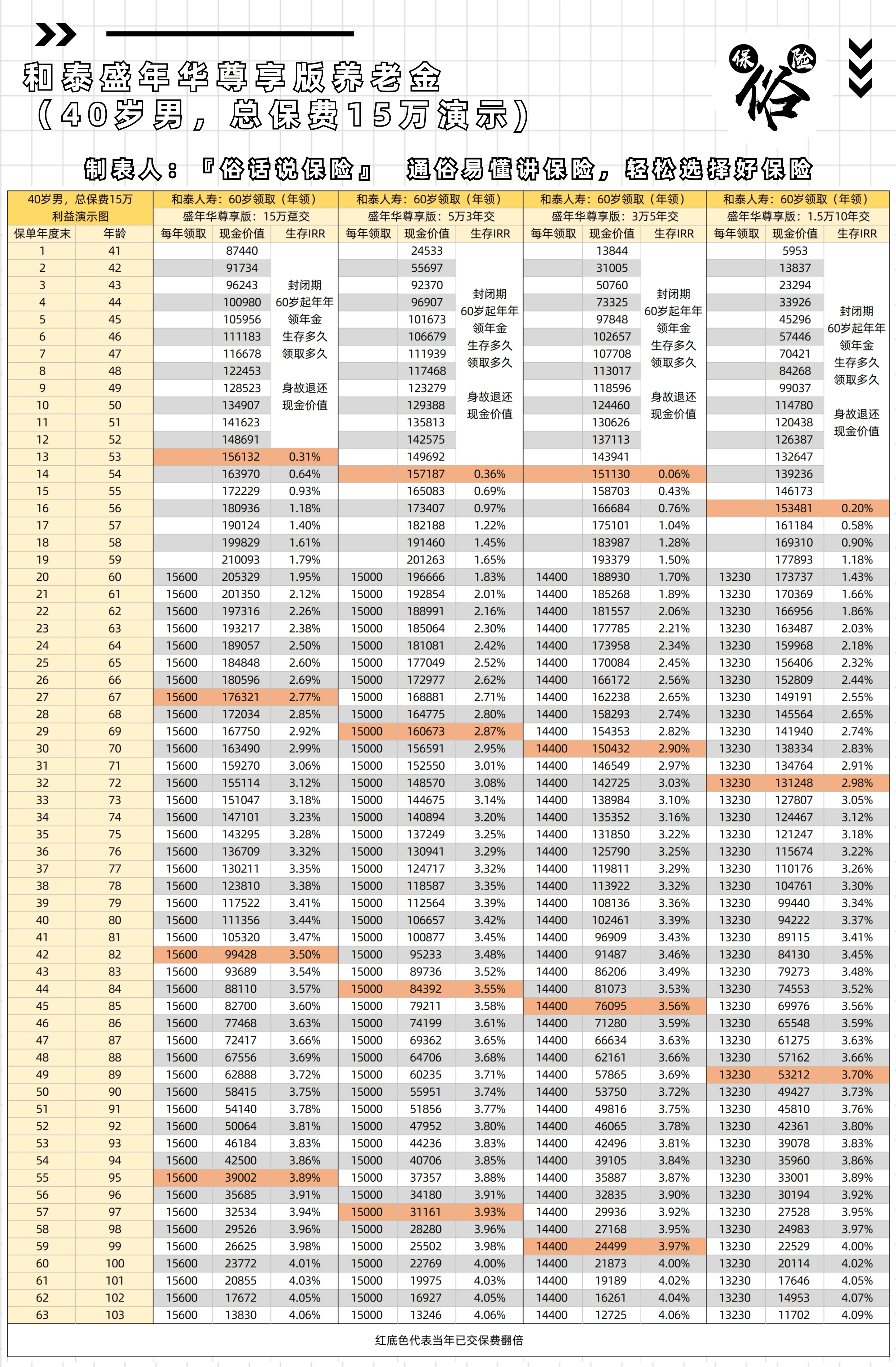 养老年金险的年化收益解析，运作机制与影响因素探讨