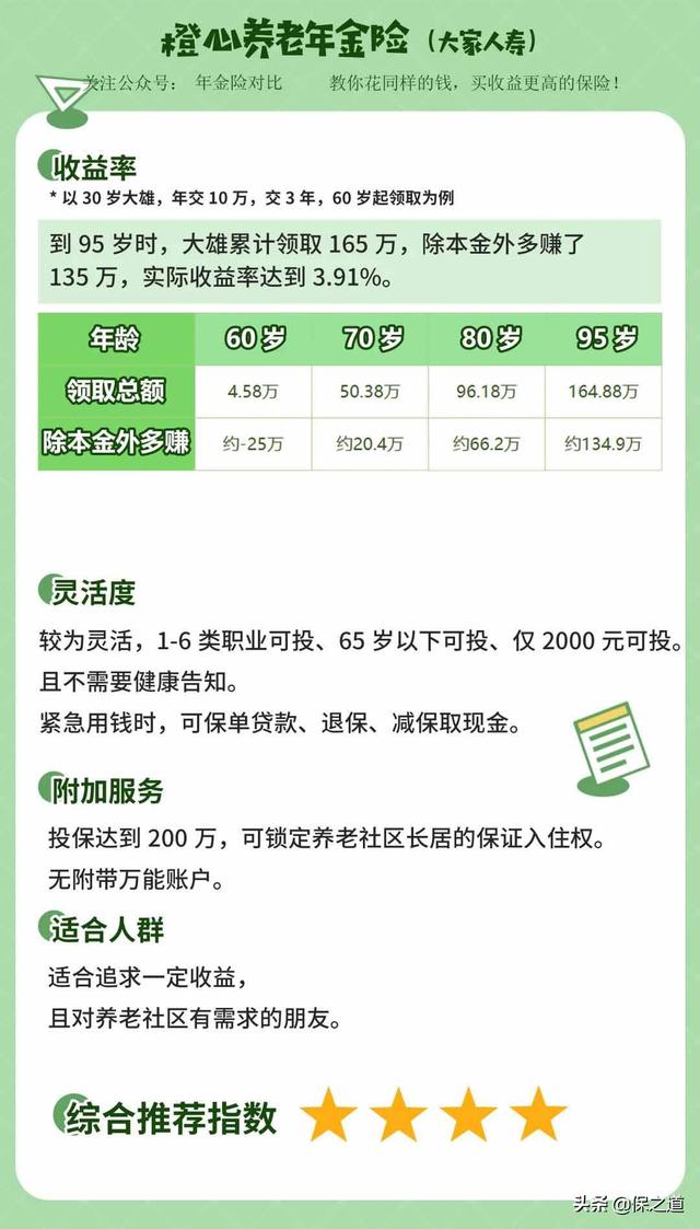 养老年金险的年化收益，理解其运作与影响