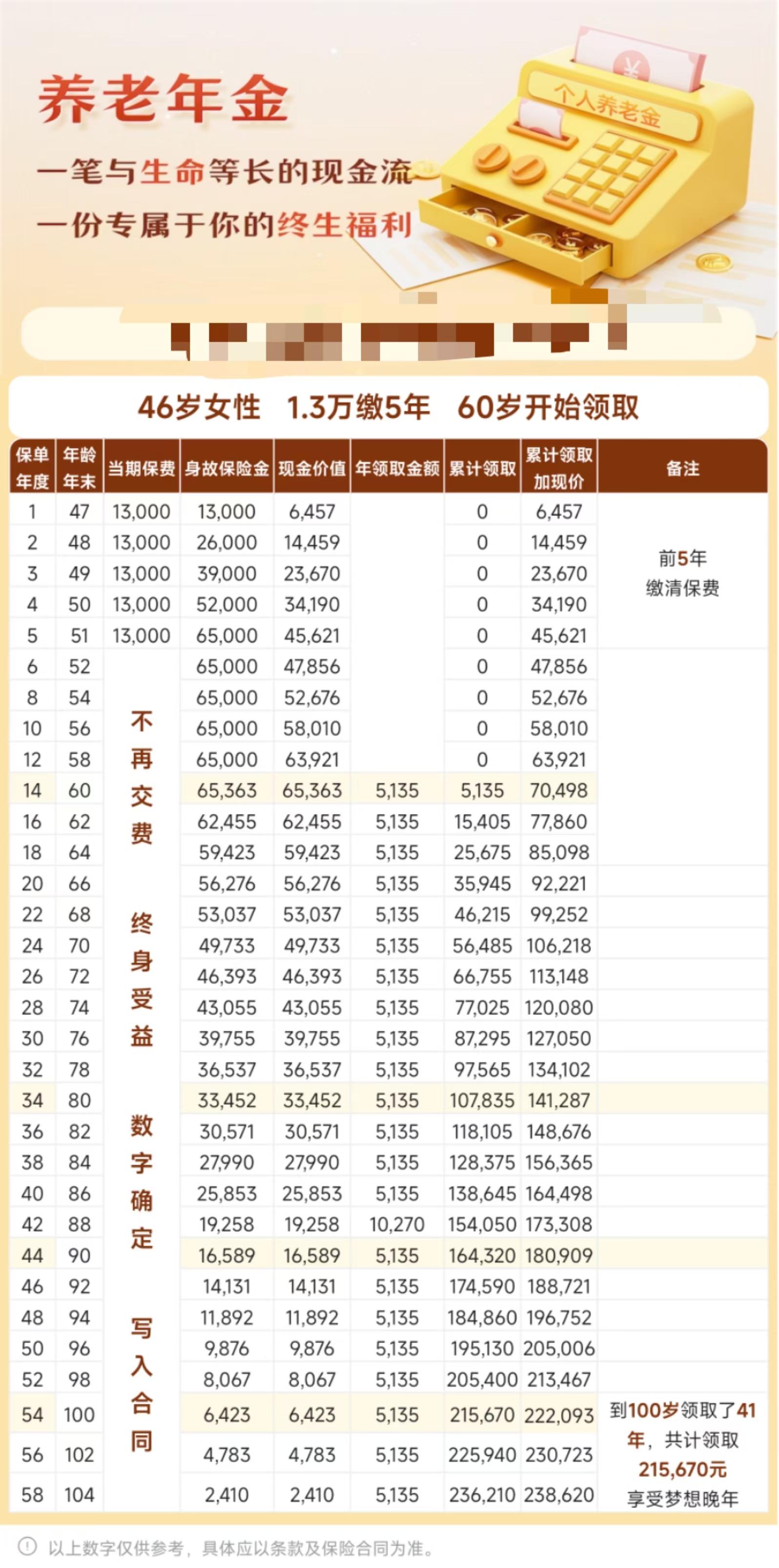 养老年金险的年化收益，理解其运作与影响