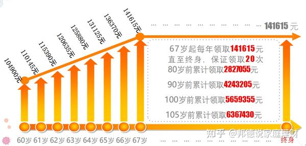 终身年金养老年金的靠谱性深度解析