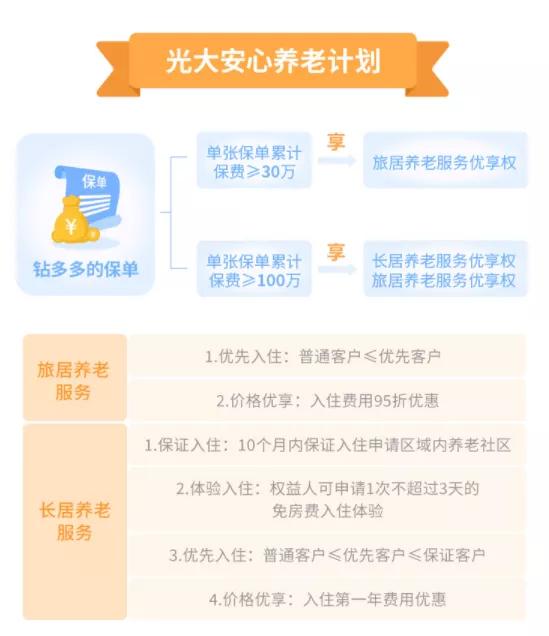 小姐姐为什么选择购买养老年金