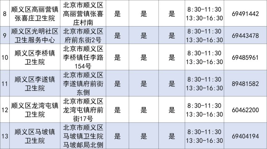 顺义区老年养老社区概览