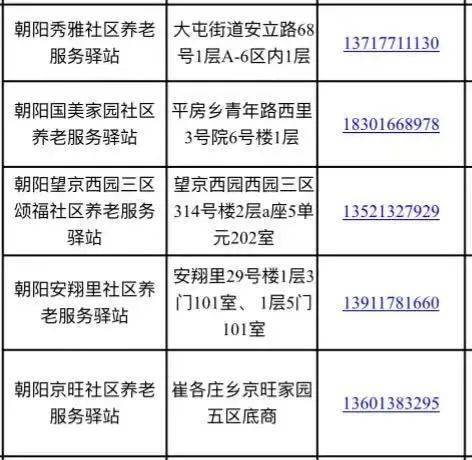 顺义区老年养老社区概览