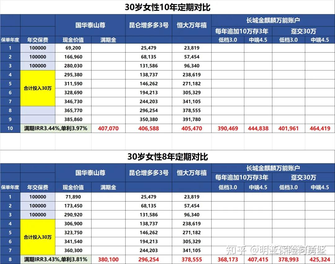 商业养老年金与增额寿险，双重保障助力未来养老生活安心无忧