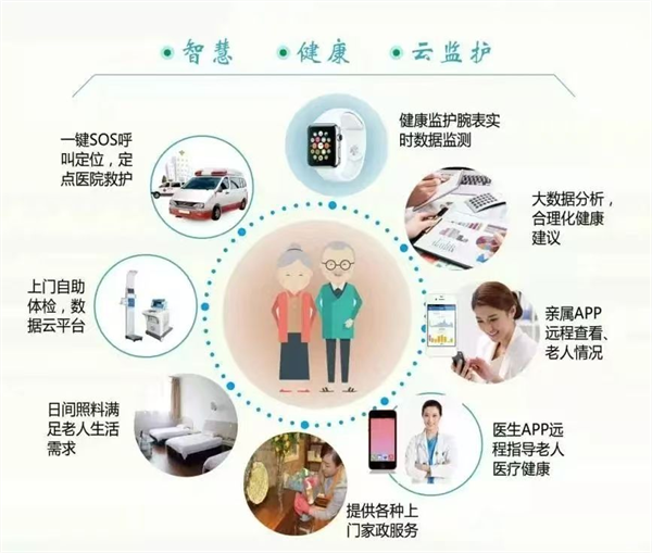 鹰潭老年人健康养老照护系统，构建理想的养老生活