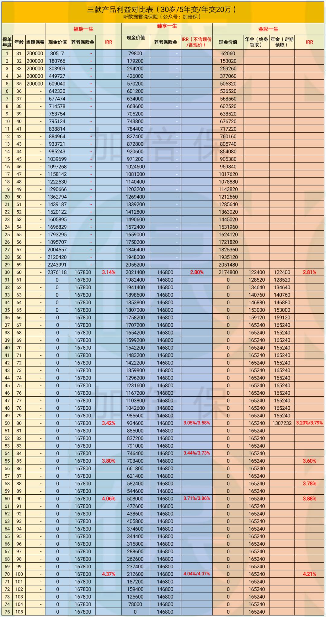 巧妙销售养老年金产品，策略与技巧全解析