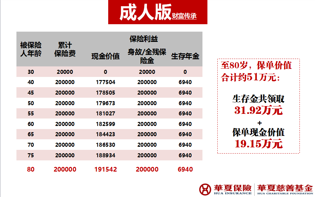 华夏人寿养老年金险C款，为您的养老生活保驾护航