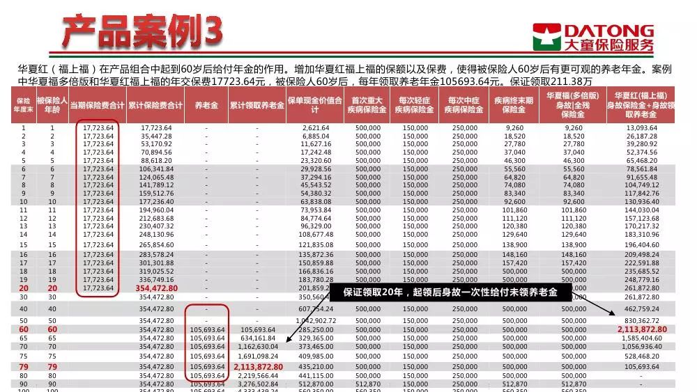 华夏养老年金万能险，理想的养老保障之选