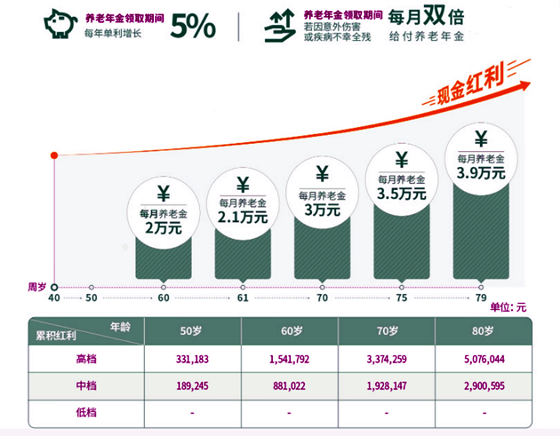 优亨人生养老年金险，为您的退休生活保驾护航