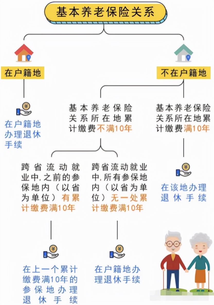 养老年金险的促成策略与技巧
