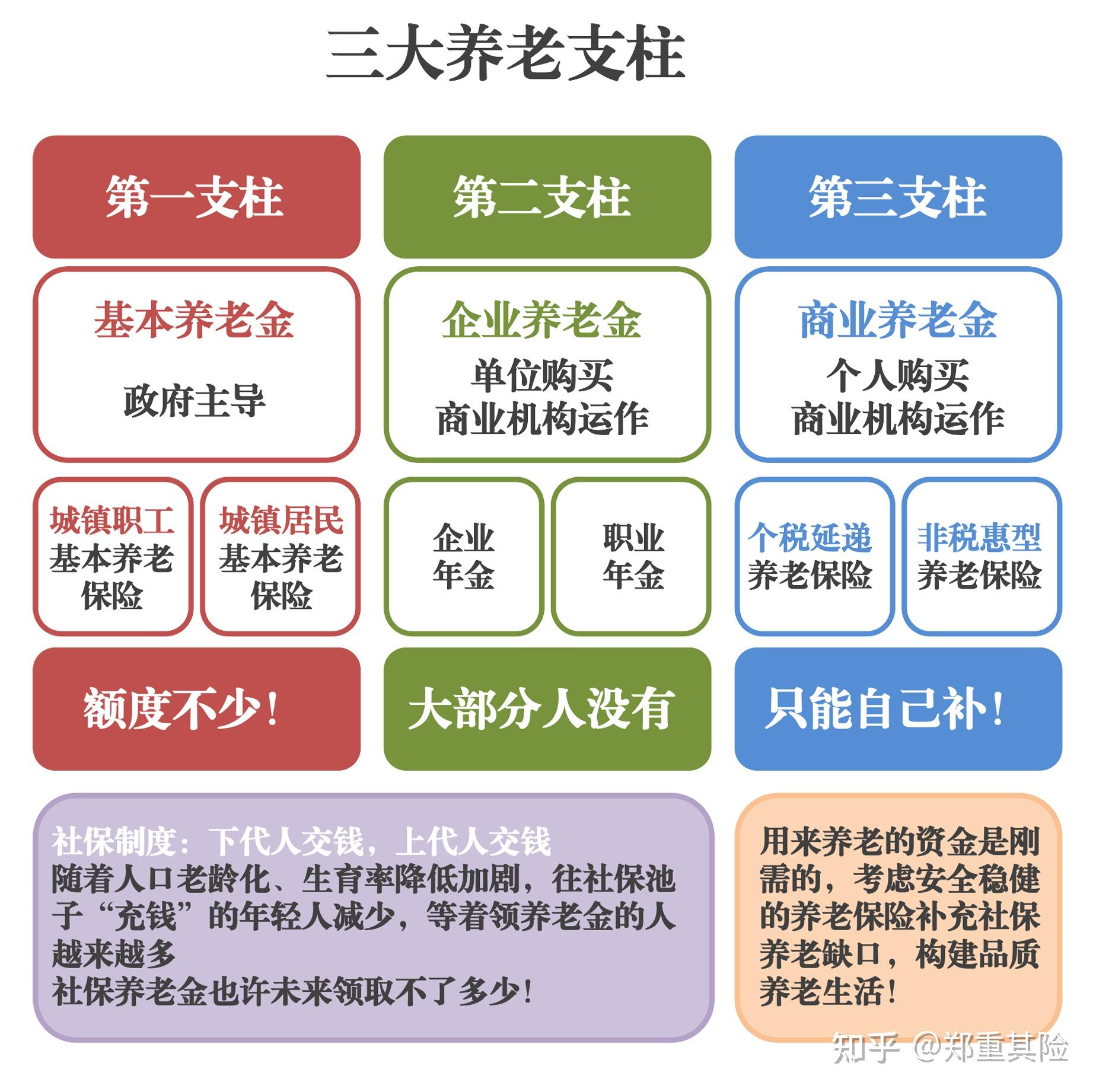 养老年金险的促成方法