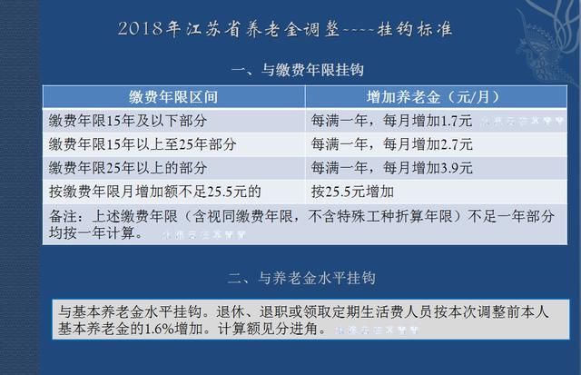 江苏省职工养老年龄档次，深度解读与探讨