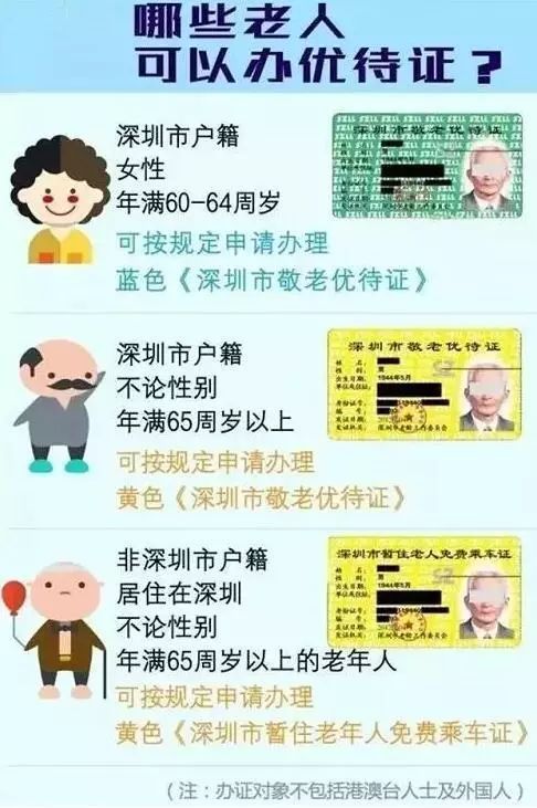 深圳养老年审频率及相关事项详解