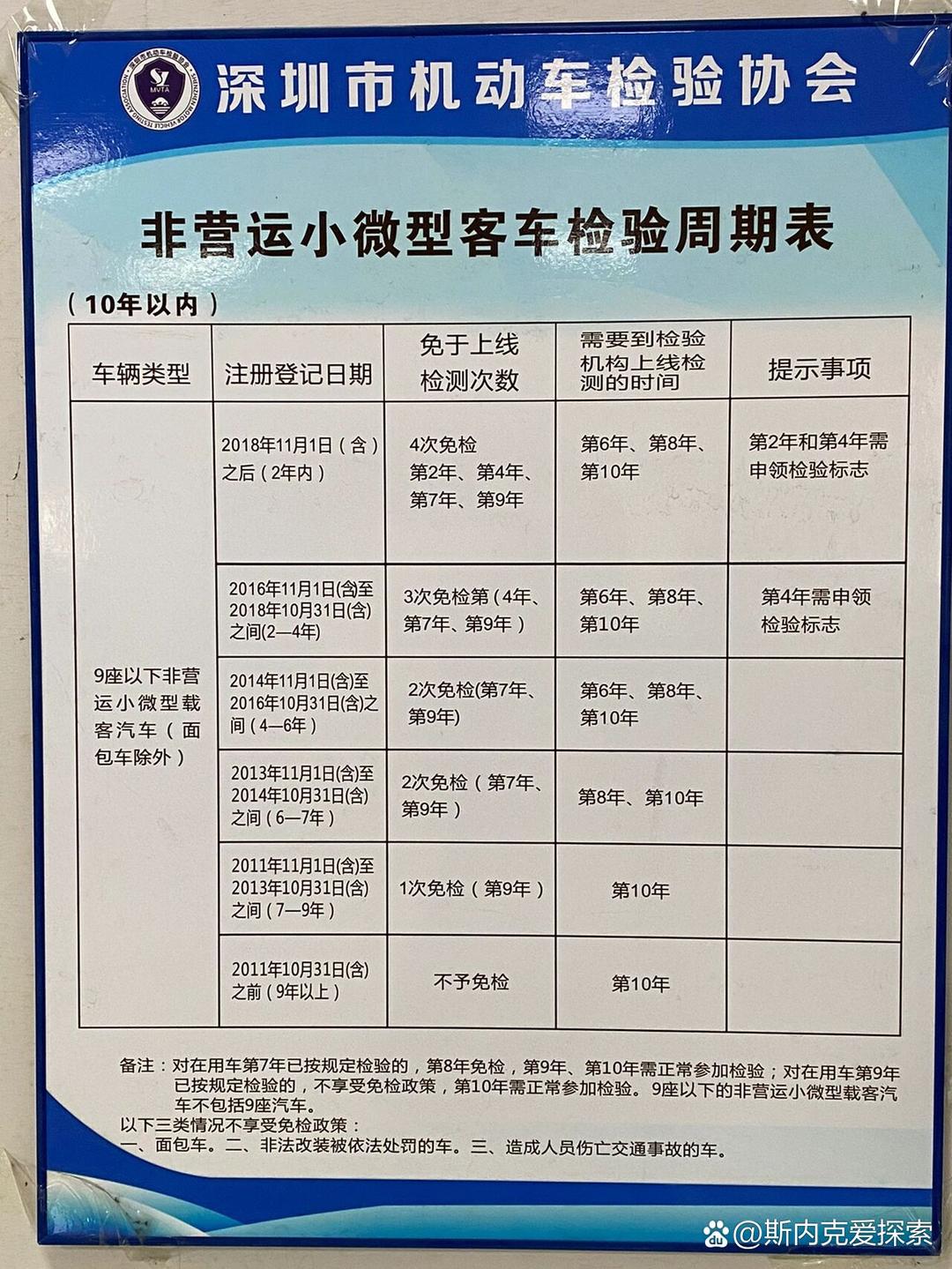 深圳养老年审的频率及其相关事项解析