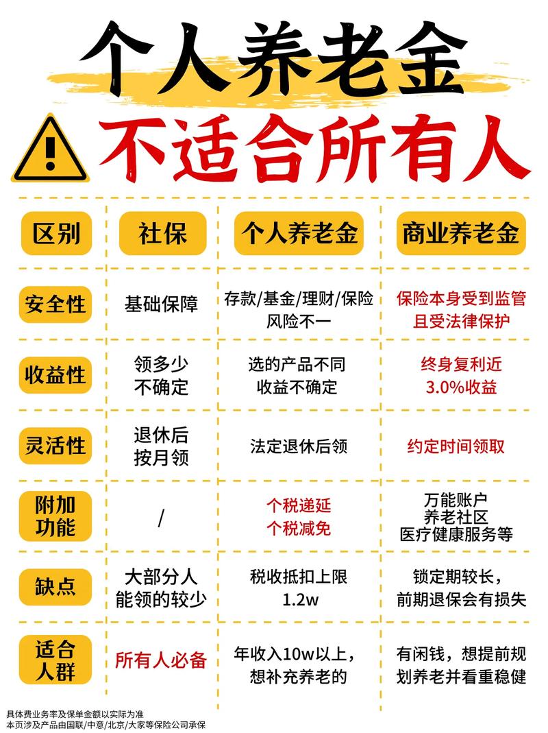 趸交商业养老年金有哪些，深度解析与选择策略