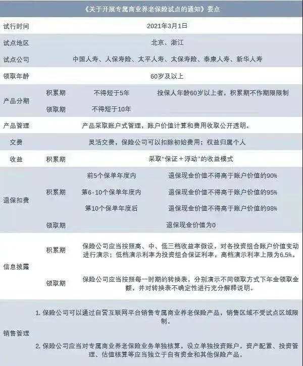 趸交商业养老年金有哪些，深度解析与选择策略