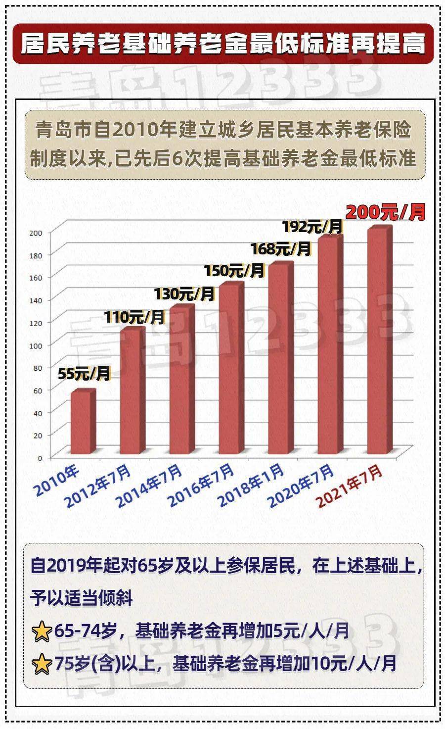 青岛老年人养老金交纳的重要性及其影响