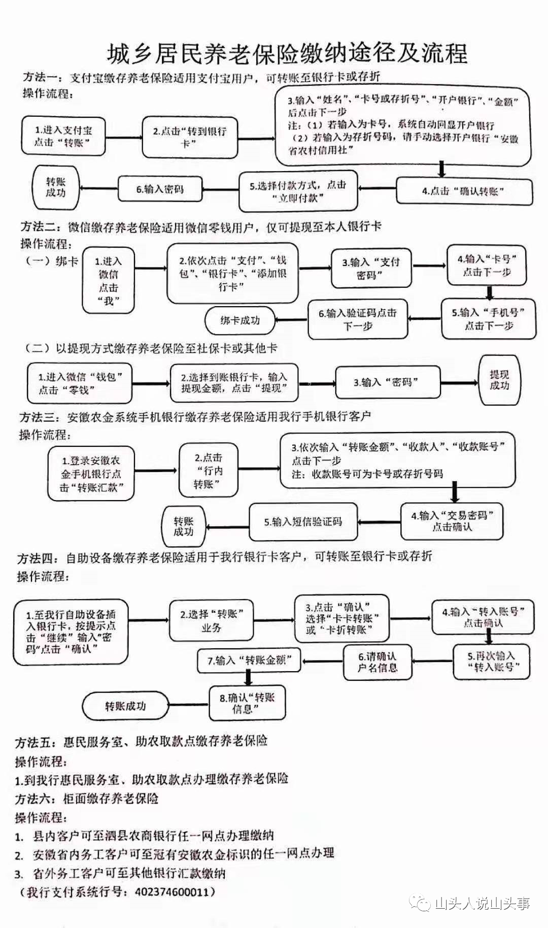 农民老年人如何领取养老钱？