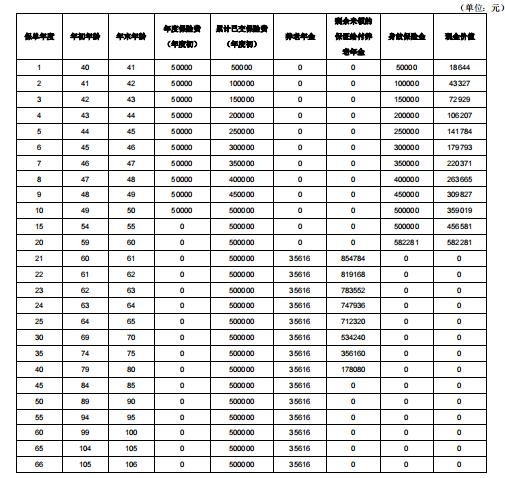女性养老年金的深度探索，四十岁女性的养老储备状况分析