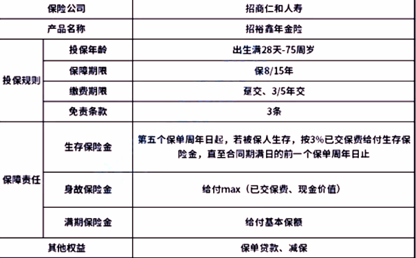 关于女性养老年金的探索，一个四十岁女性的养老年金有多少？