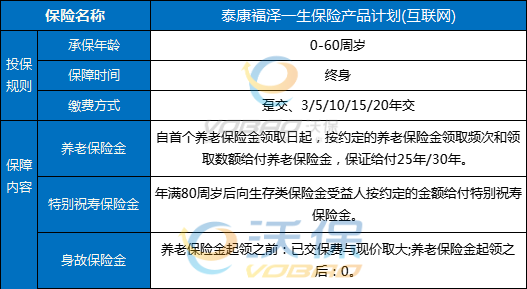 福泽一生养老年金，保障未来，安享无忧