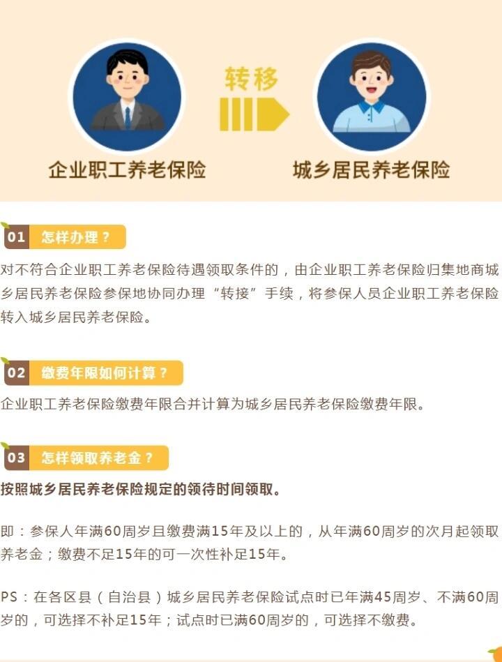 面对职工养老年限少的问题，策略与建议